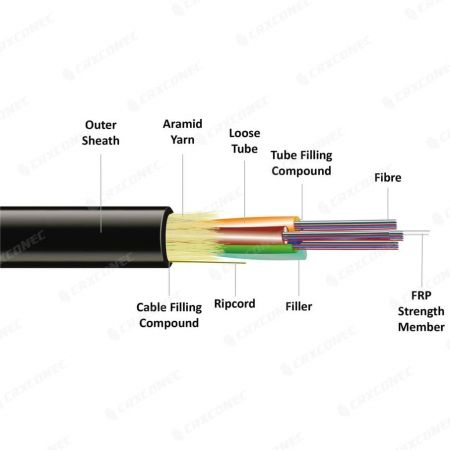 Câble d'alimentation autoportant à diélectrique unique à une seule couche ADSS - Câble optique fibre ADSS extérieur à une seule couche aérienne avec FRP